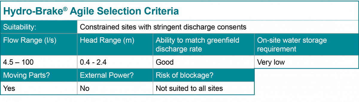 Hydro-Brake Agile Selection Criteria Table