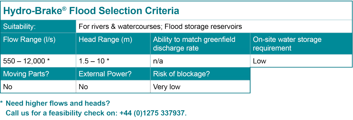 Selection criteria for Hydro-Brake Flood