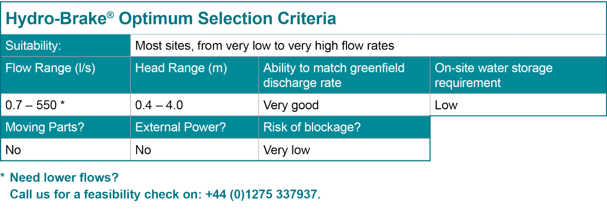 Hydro-Brake Optimum Selection Criteria