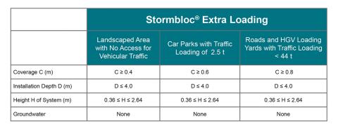 Stormbloc® Extra loading table