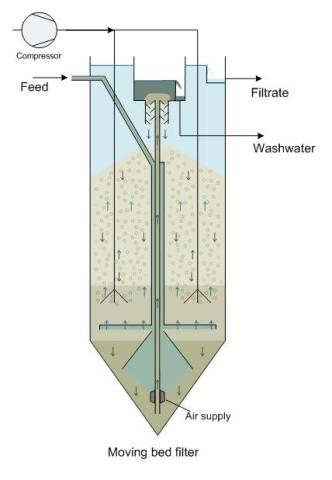 Brightwork® MBF cross-section